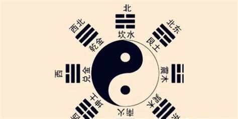 八宅命卦|八宅东四命与西四命的计算方法